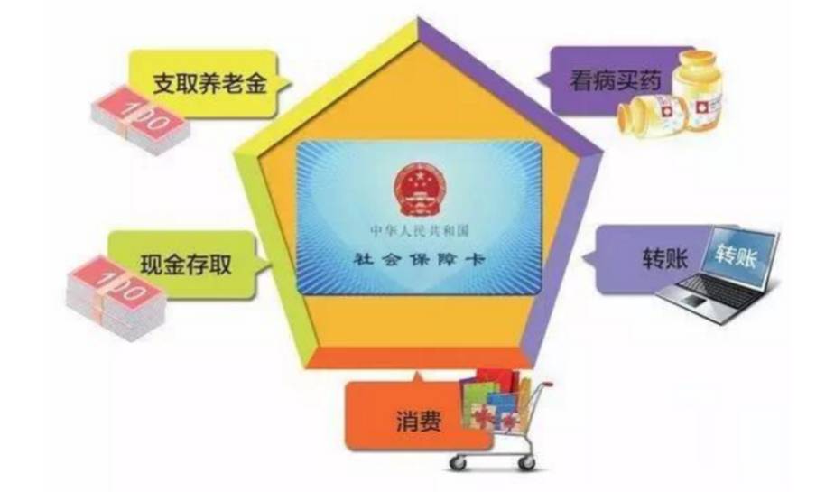 你知道怎样在线办理社保卡了吗?