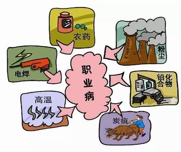 职业病病人医疗救助申请指引来了!请查收!