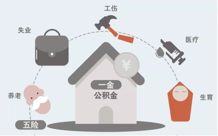 怎样缴纳广州五险一金?个人如何购买广州五险一金?