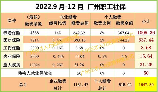 9月份开始,社保费调低了45.88元!
