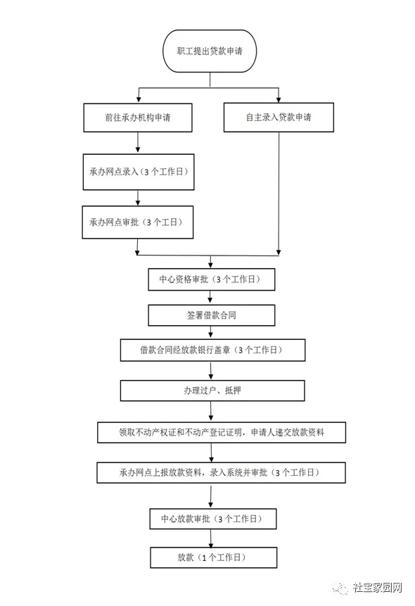 你知道广州住房公积金贷款额度怎么计算吗？(图3)