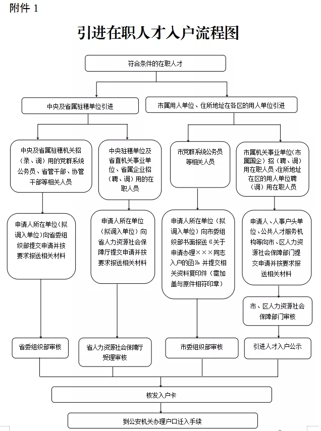 考了职称怎样入户广州？办理职称入户广州的流程？(图3)