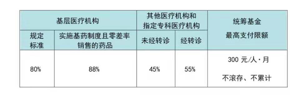 广州职工医疗保险怎样报销？职工医疗保险的待遇如何？(图1)