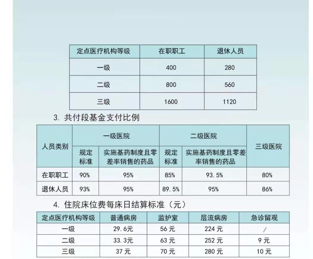 广州职工医疗保险怎样报销？职工医疗保险的待遇如何？(图2)