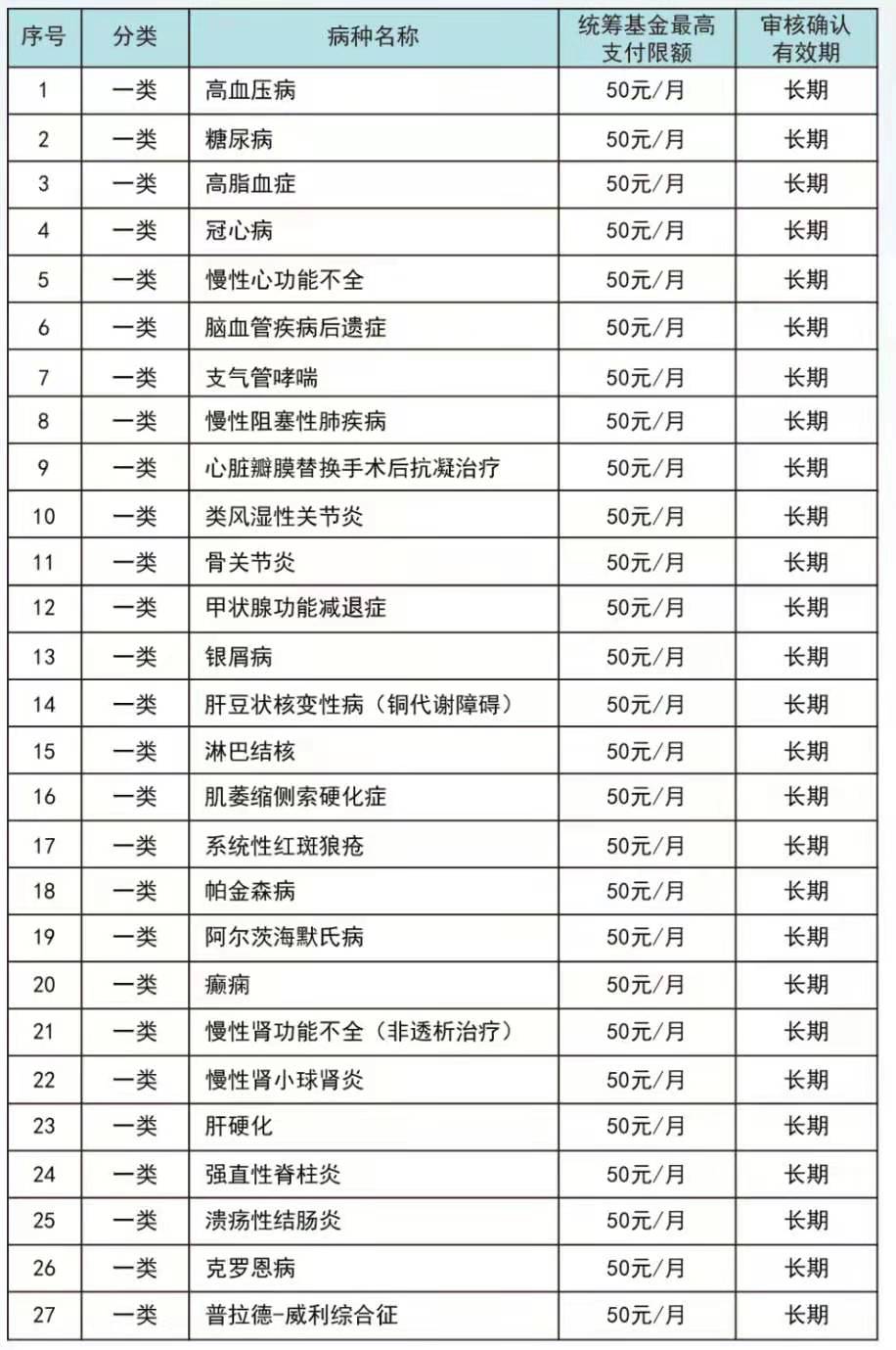 广州城乡居民医疗保险能报销多少？医疗保险的报销比例是多少？(图2)