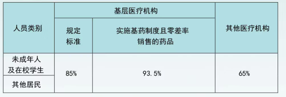 广州城乡居民医疗保险能报销多少？医疗保险的报销比例是多少？(图3)