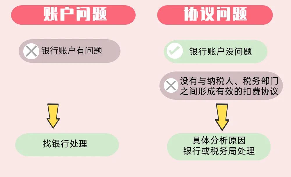如何确保广州社保不断缴？广州社保怎样缴费？(图5)