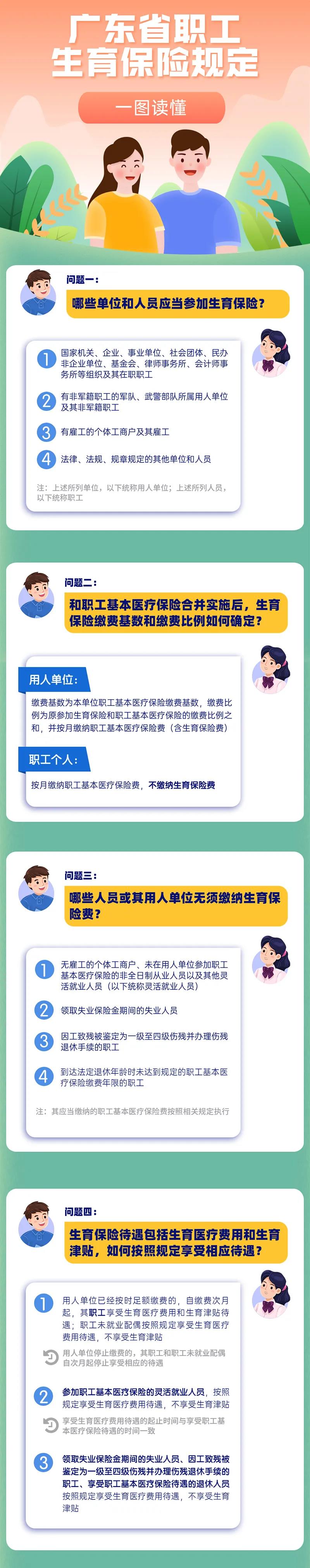 新《广东省职工生育保险规定》：10月1日起施行！(图1)