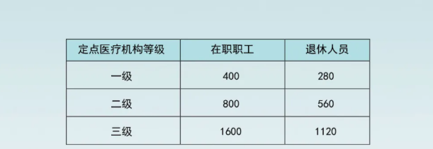  2021广州医疗保险报销比例为多少？广州医疗保险可以报销多少？(图3)