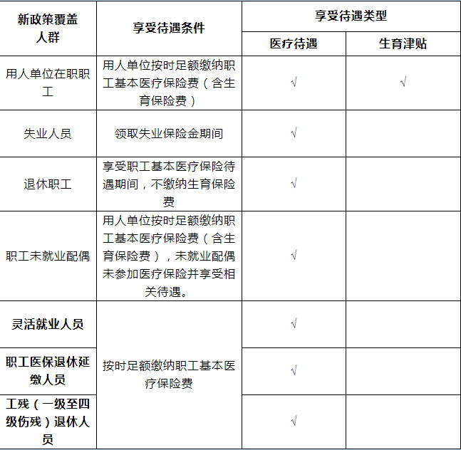 10月1日起，广州生育保险将有这些变化！(图3)