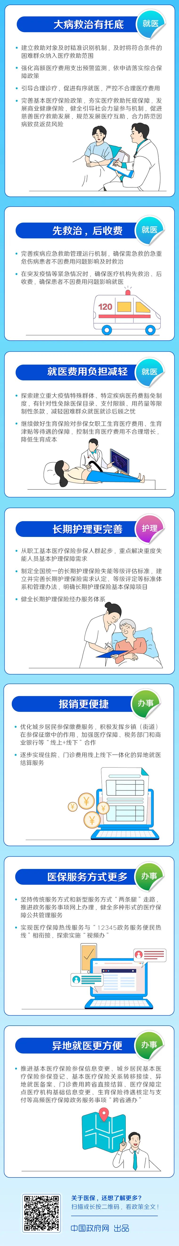 未来五年你的就医，用药会有这些变化！(图2)