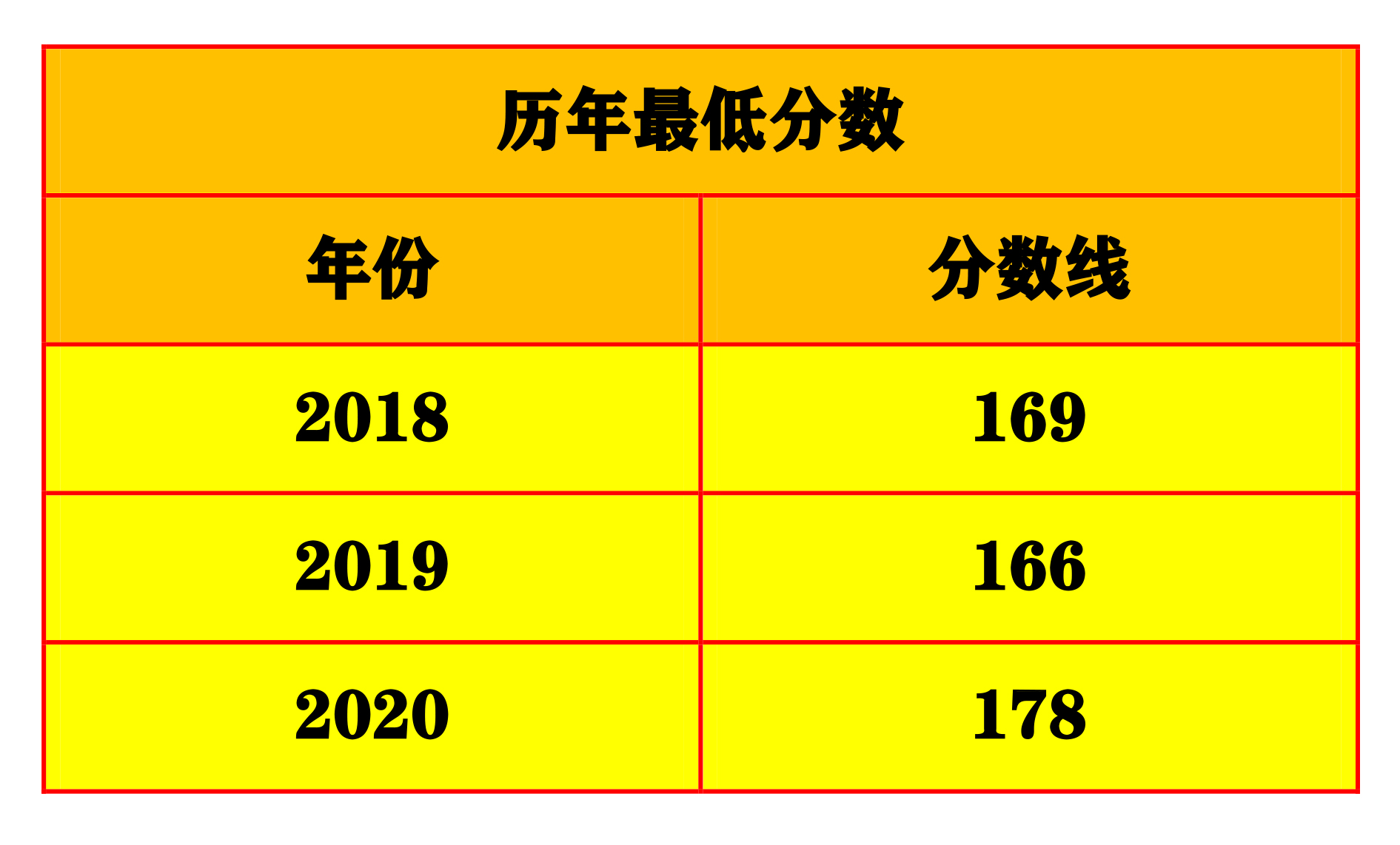 重磅消息！2021年广州积分制入户预审排名结果已确定(图2)