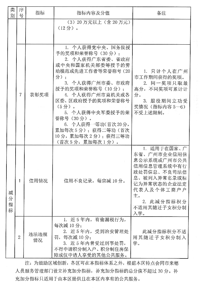 2022广州市来穗人员积分制服务管理指标体系及分指表(图3)