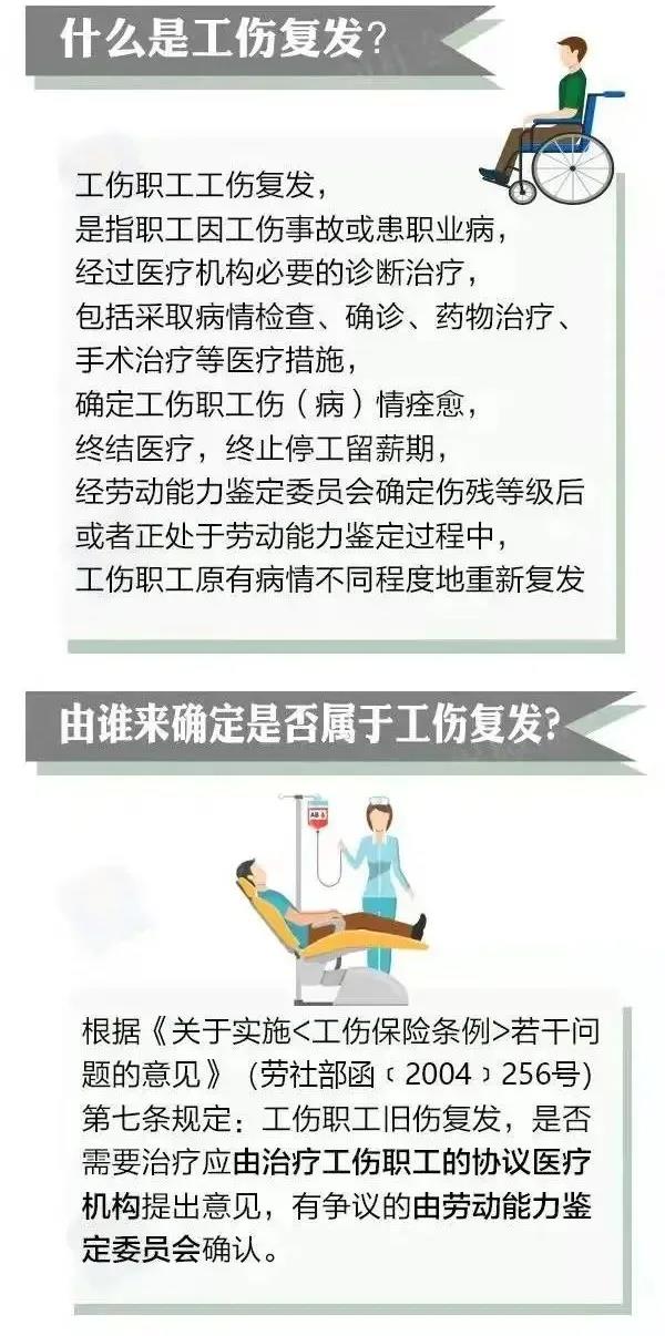 工伤复发可享受哪些待遇？(图2)