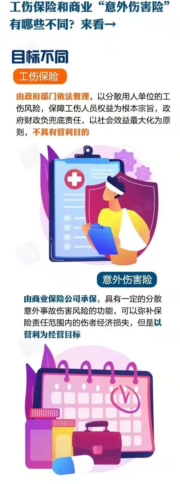 买了商业意外伤害险，还需要缴工伤保险吗？(图1)