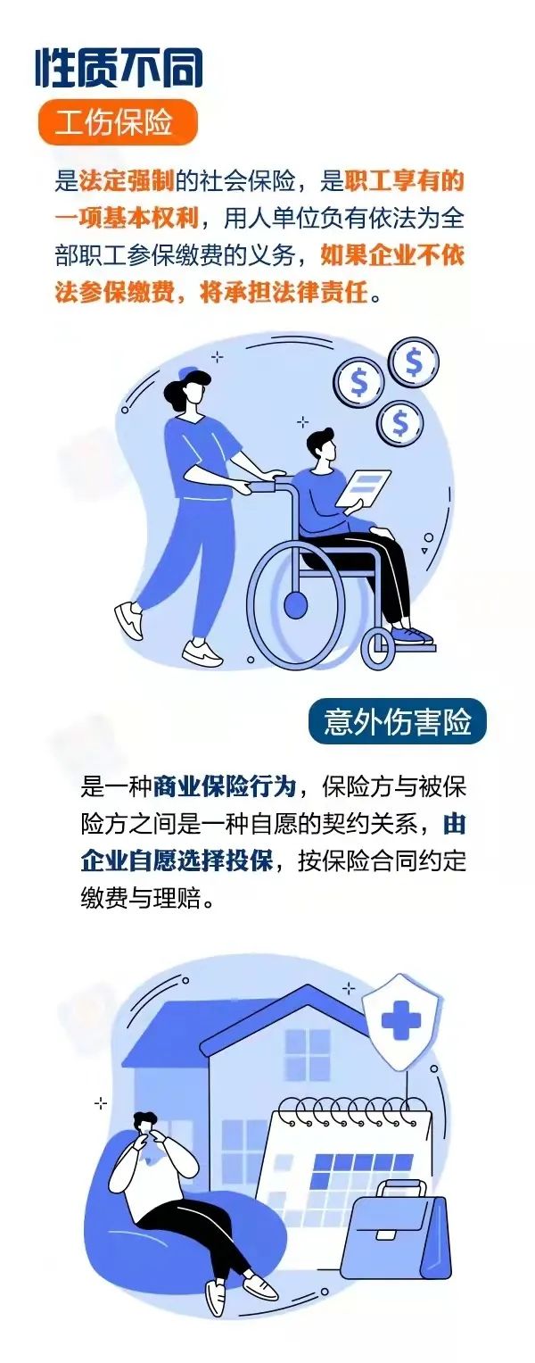 买了商业意外伤害险，还需要缴工伤保险吗？(图2)