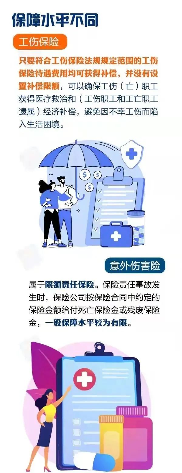 买了商业意外伤害险，还需要缴工伤保险吗？(图3)