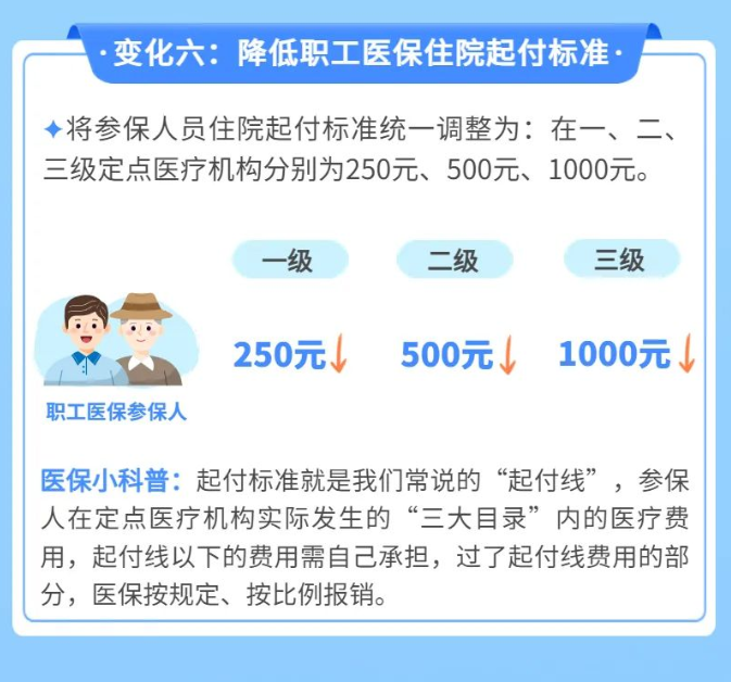 2023年广州职工医保有十大变化！(图6)