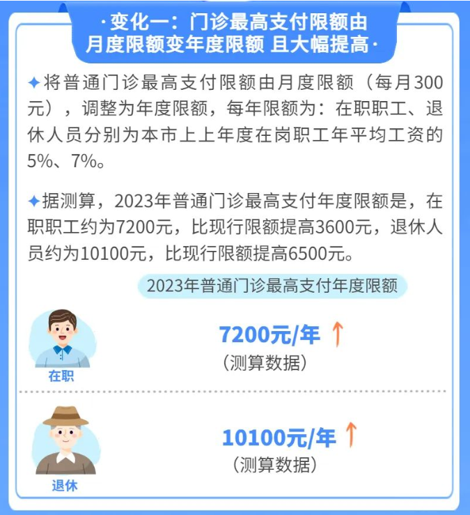 2023年广州职工医保有十大变化！(图1)