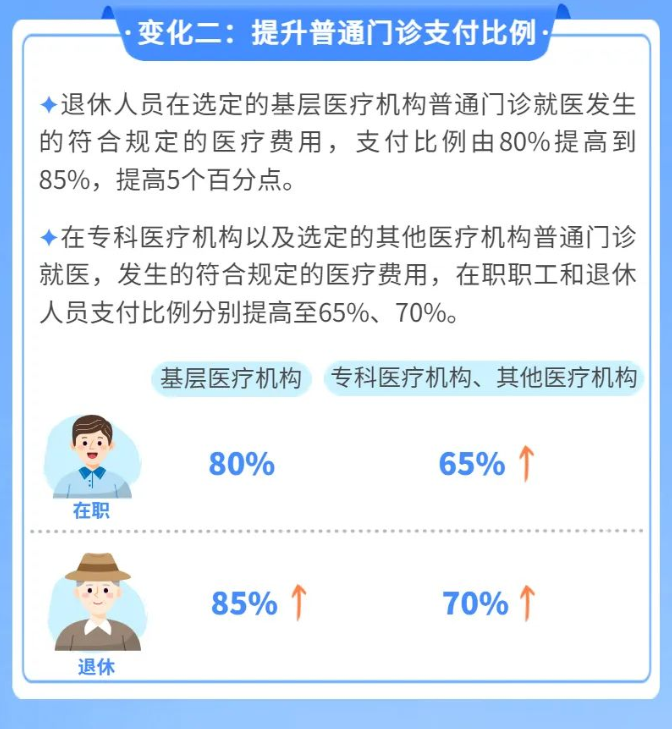 2023年广州职工医保有十大变化！(图2)