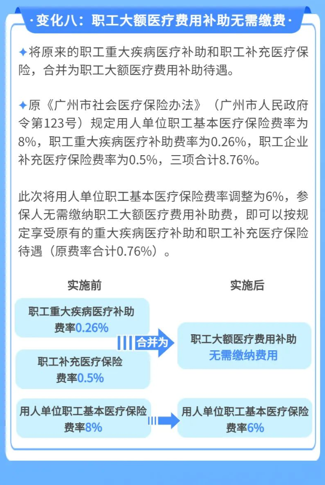 2023年广州职工医保有十大变化！(图8)