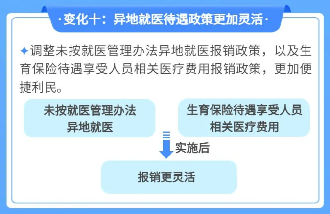 2023年广州职工医保有十大变化！(图10)