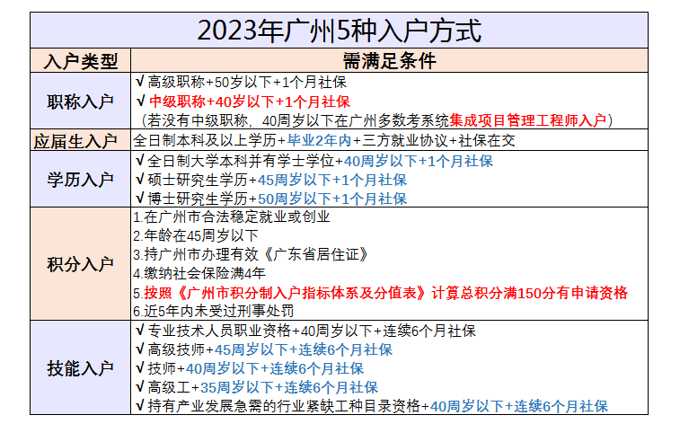 广州户口VS佛山户口，你打算去哪个城市？(图3)