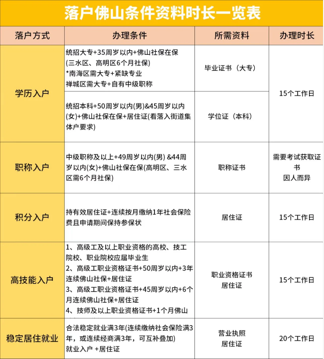 广州户口VS佛山户口，你打算去哪个城市？(图4)