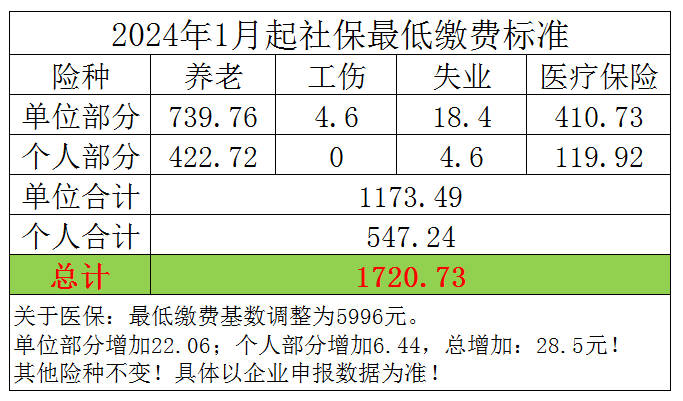 广州离职自缴社保，看这篇就够了(图2)