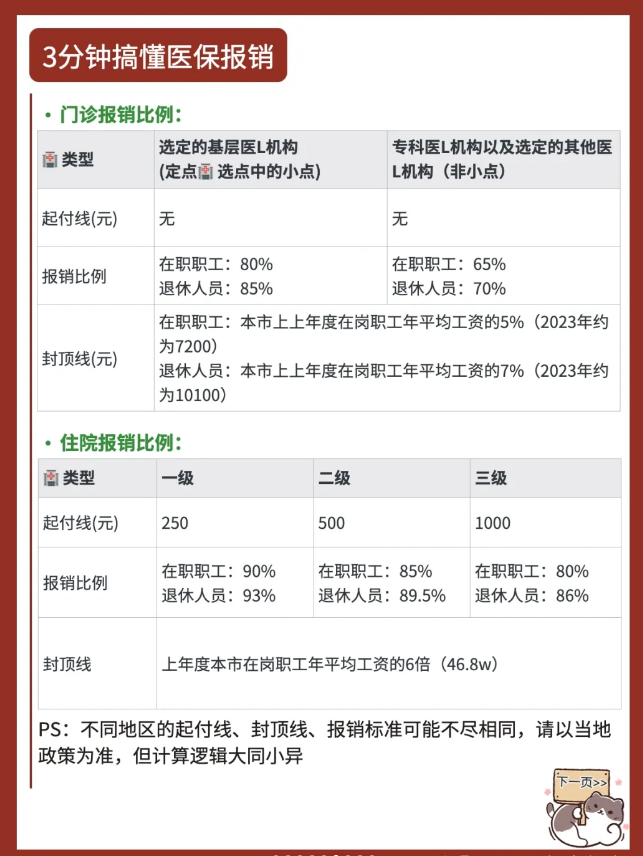 医保怎么报销？一次性给你整明白！(图6)